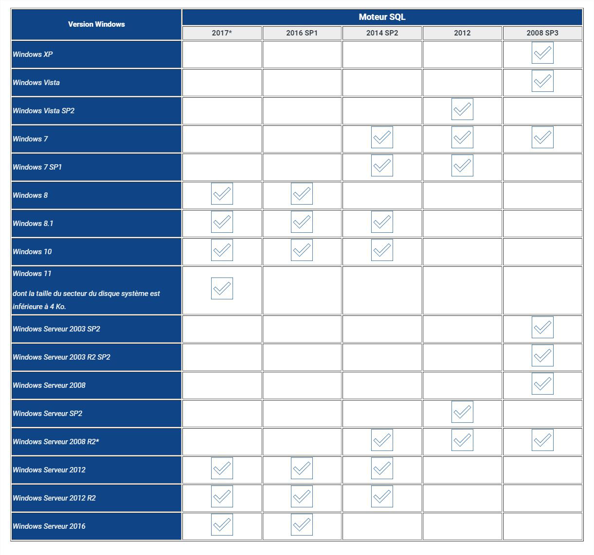 Compatibilité Windows Moteur SQL